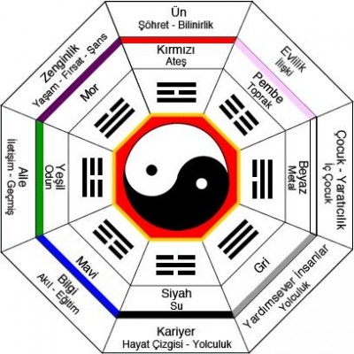 fengshui_sembolleri.jpg